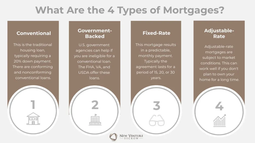 Understanding Mortgage Loan Types: A Comprehensive Guide