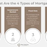 Understanding Mortgage Loan Types: A Comprehensive Guide