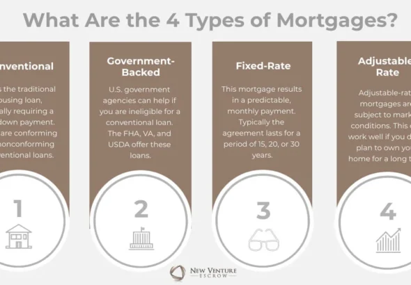 Understanding Mortgage Loan Types: A Comprehensive Guide