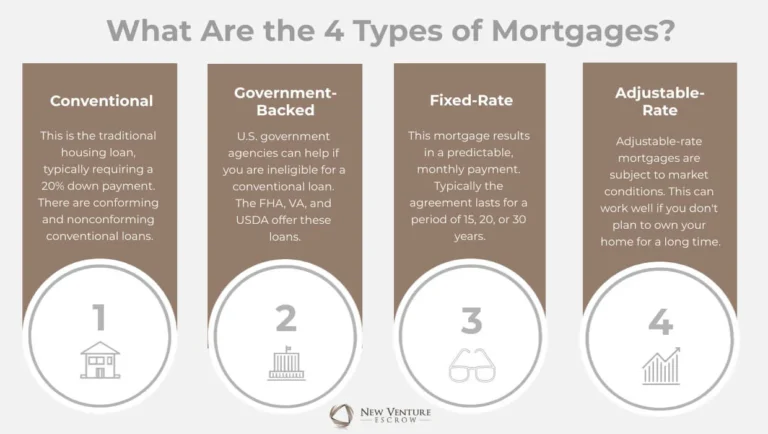 Understanding Mortgage Loan Types: A Comprehensive Guide